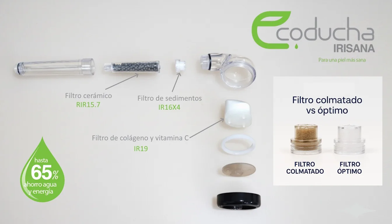 Guía completa sobre los filtros de la Ecoducha Irisana: tipos, funciones y cuándo cambiarlos